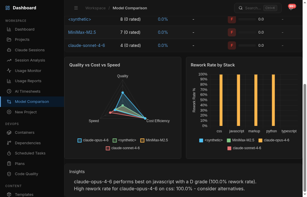 Modell-Vergleich Charts